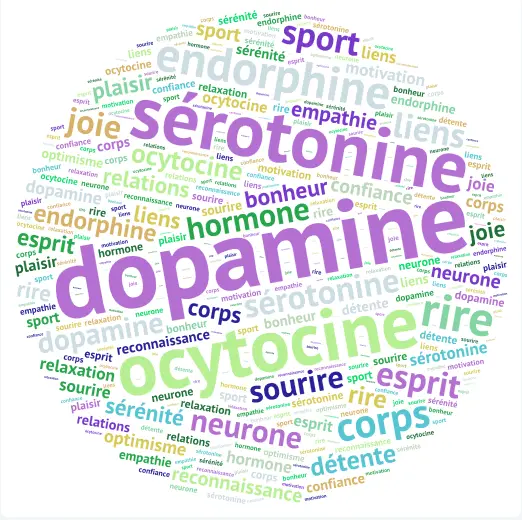 photo sphérique des hormones produites en riant